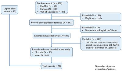 Clinical Characterization of Anti-GQ1b Antibody Syndrome in Childhood
